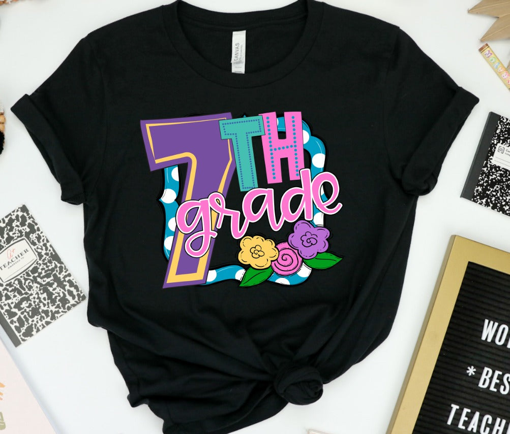 Seventh Grade Moodle Grade Level