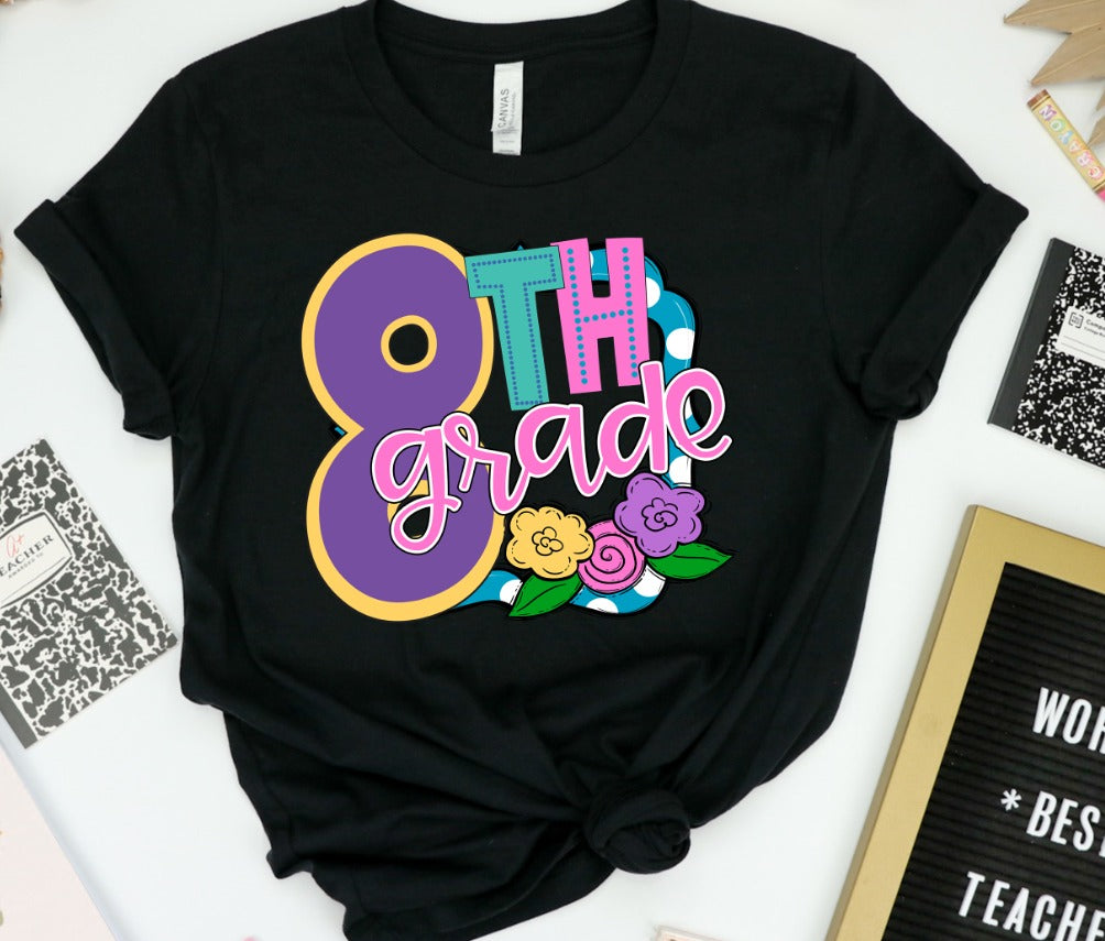 Eighth Grade Moodle Grade Level